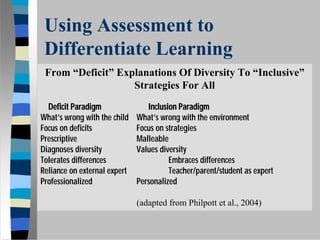 Lorna Earl Rethinking Classroom Assessment With Purpose In Mind | PDF
