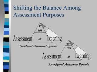 Lorna Earl Rethinking Classroom Assessment With Purpose In Mind | PDF