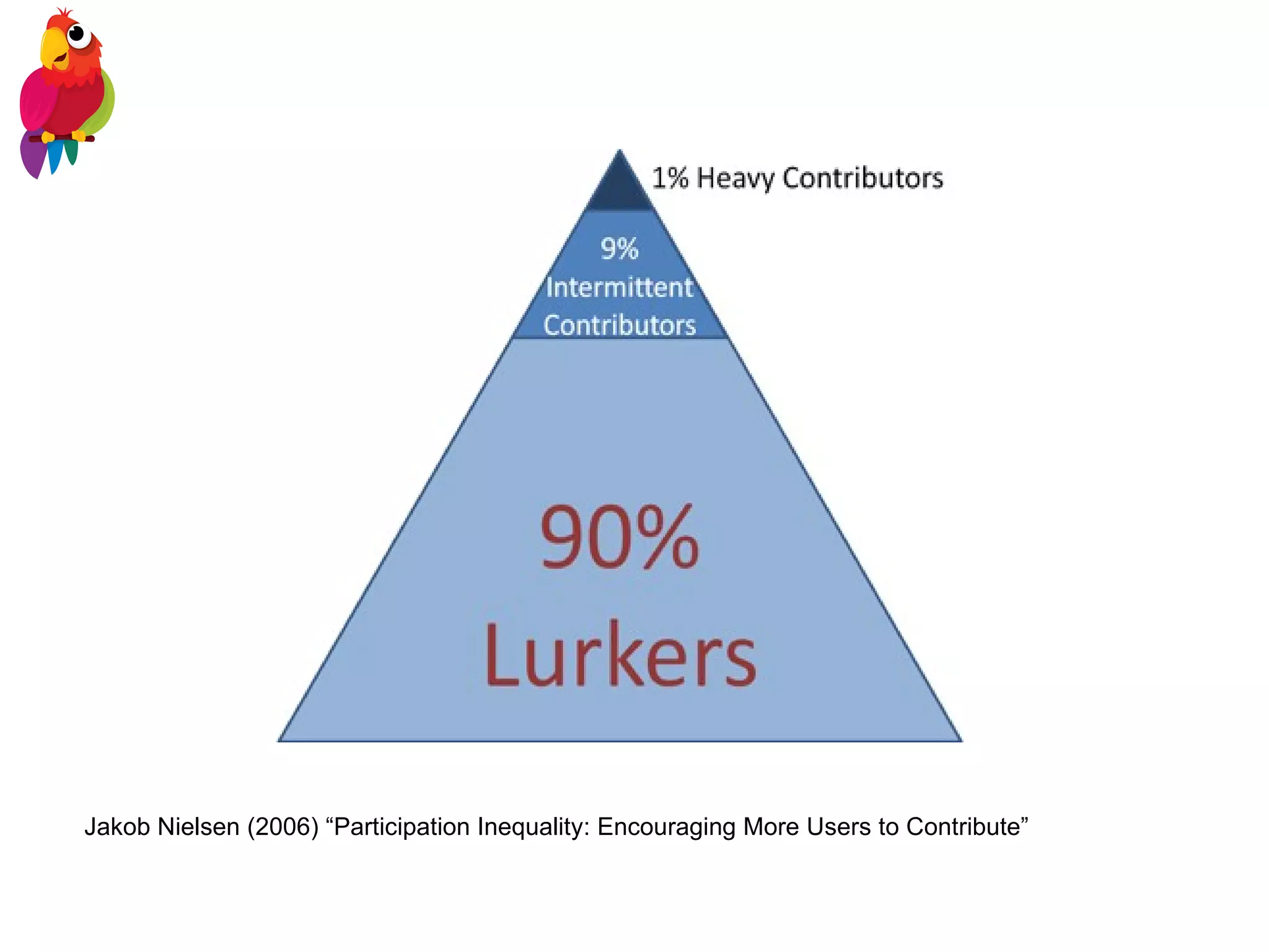 Jakob Nielsen (2006) “Participation Inequality: Encouraging More Users to Contribute” 