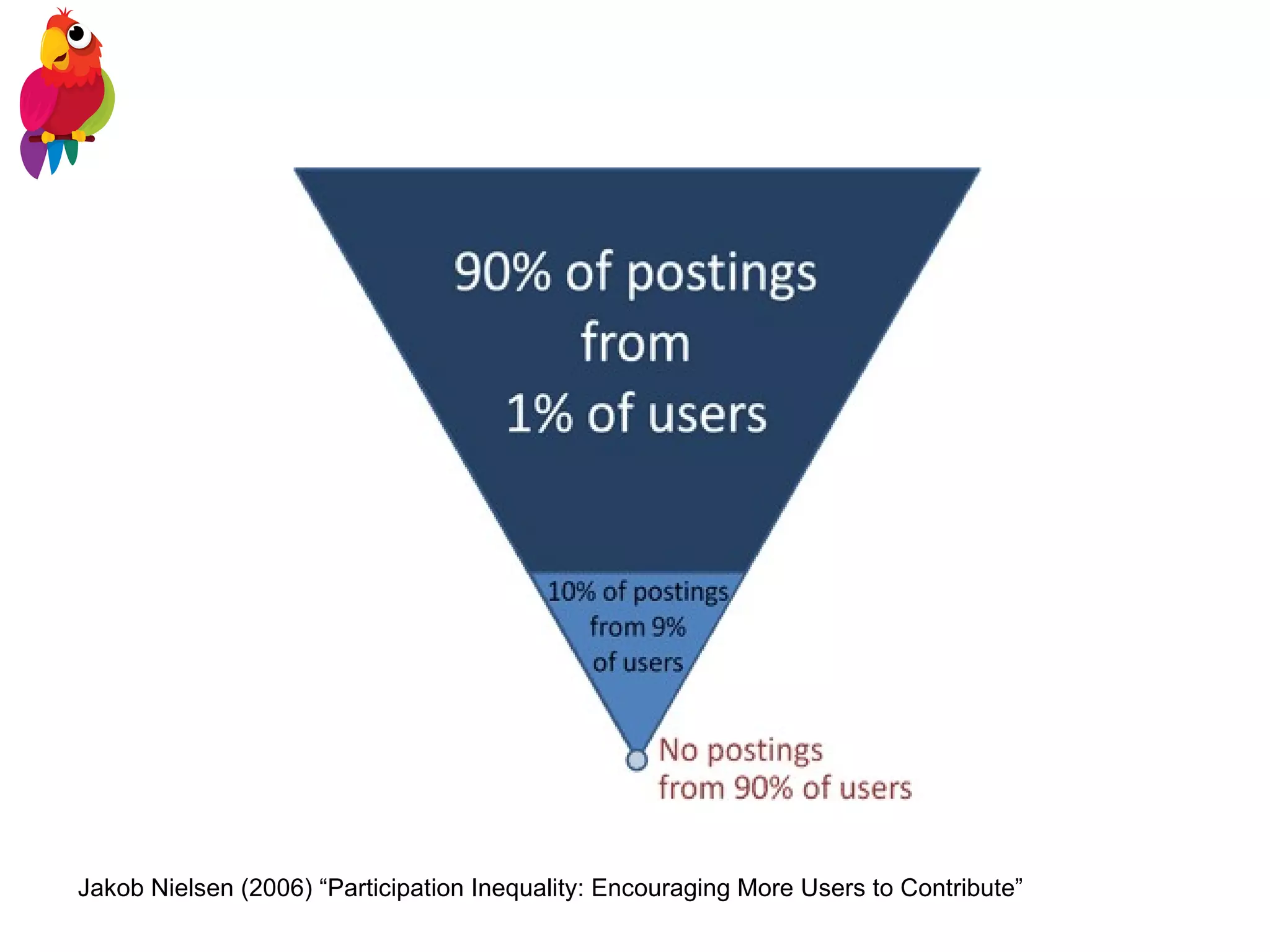 Jakob Nielsen (2006) “Participation Inequality: Encouraging More Users to Contribute” 