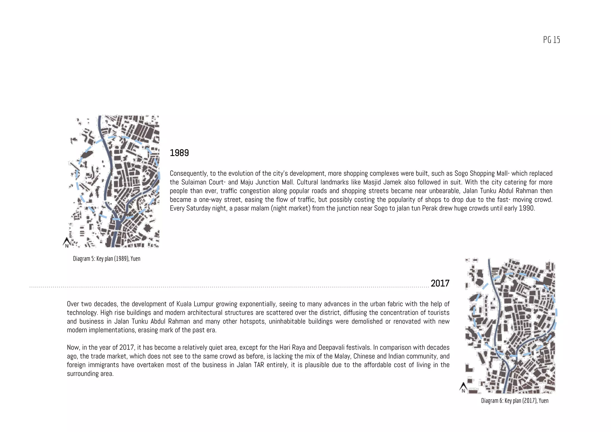 PG 15
2017
Over two decades, the development of Kuala Lumpur growing exponentially, seeing to many advances in the urban fabric with the help of
technology. High rise buildings and modern architectural structures are scattered over the district, diffusing the concentration of tourists
and business in Jalan Tunku Abdul Rahman and many other hotspots, uninhabitable buildings were demolished or renovated with new
modern implementations, erasing mark of the past era.
Now, in the year of 2017, it has become a relatively quiet area, except for the Hari Raya and Deepavali festivals. In comparison with decades
ago, the trade market, which does not see to the same crowd as before, is lacking the mix of the Malay, Chinese and Indian community, and
foreign immigrants have overtaken most of the business in Jalan TAR entirely, it is plausible due to the affordable cost of living in the
surrounding area.
1989
Consequently, to the evolution of the city’s development, more shopping complexes were built, such as Sogo Shopping Mall- which replaced
the Sulaiman Court- and Maju Junction Mall. Cultural landmarks like Masjid Jamek also followed in suit. With the city catering for more
people than ever, traffic congestion along popular roads and shopping streets became near unbearable, Jalan Tunku Abdul Rahman then
became a one-way street, easing the flow of traffic, but possibly costing the popularity of shops to drop due to the fast- moving crowd.
Every Saturday night, a pasar malam (night market) from the junction near Sogo to jalan tun Perak drew huge crowds until early 1990.
Diagram 5: Key plan (1989), Yuen
Diagram 6: Key plan (2017), Yuen
 