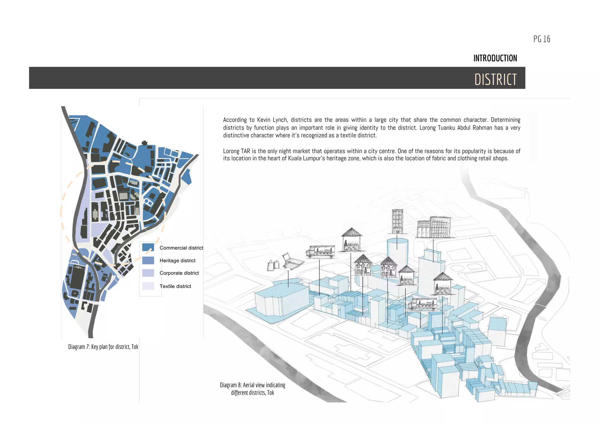 INTRODUCTION
DISTRICT
According to Kevin Lynch, districts are the areas within a large city that share the common character. Determining
districts by function plays an important role in giving identity to the district. Lorong Tuanku Abdul Rahman has a very
distinctive character where it’s recognized as a textile district.
Lorong TAR is the only night market that operates within a city centre. One of the reasons for its popularity is because of
its location in the heart of Kuala Lumpur’s heritage zone, which is also the location of fabric and clothing retail shops.
Commercial district
Heritage district
Corporate district
Textile district
Diagram 7: Key plan for district, Tok
Diagram 8: Aerial view indicating
different districts, Tok
PG 16
 