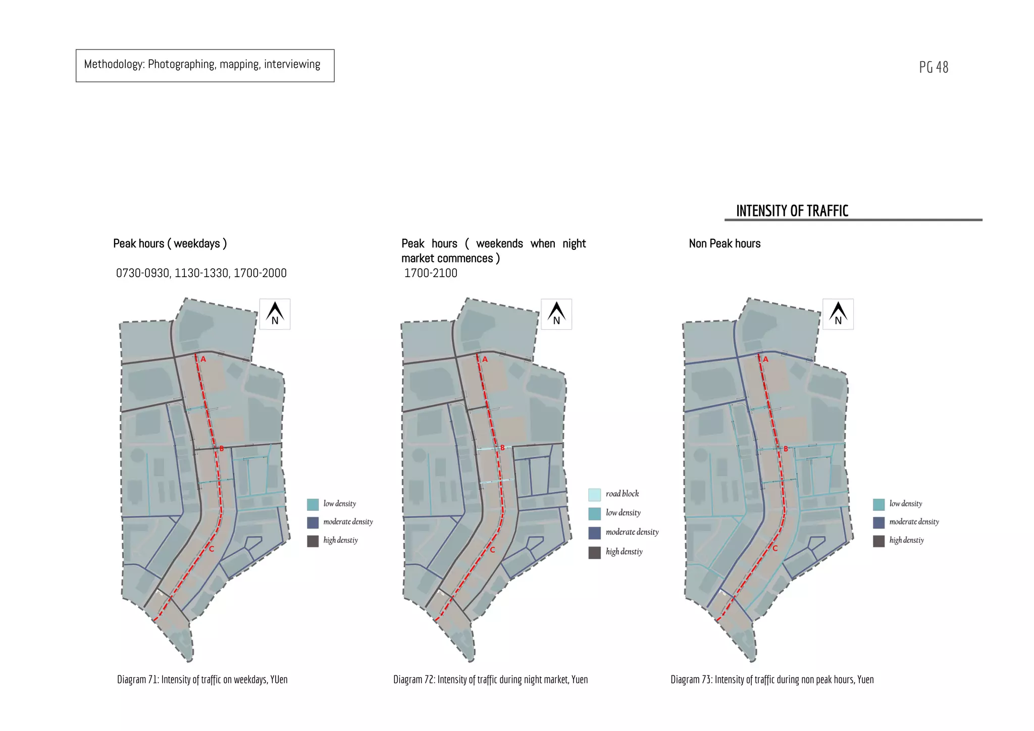 PG 48
Peak hours ( weekdays )
0730-0930, 1130-1330, 1700-2000
INTENSITY OF TRAFFIC
Peak hours ( weekends when night
market commences )
1700-2100
Non Peak hours
Diagram 71: Intensity of traffic on weekdays, YUen Diagram 72: Intensity of traffic during night market, Yuen Diagram 73: Intensity of traffic during non peak hours, Yuen
Methodology: Photographing, mapping, interviewing
 