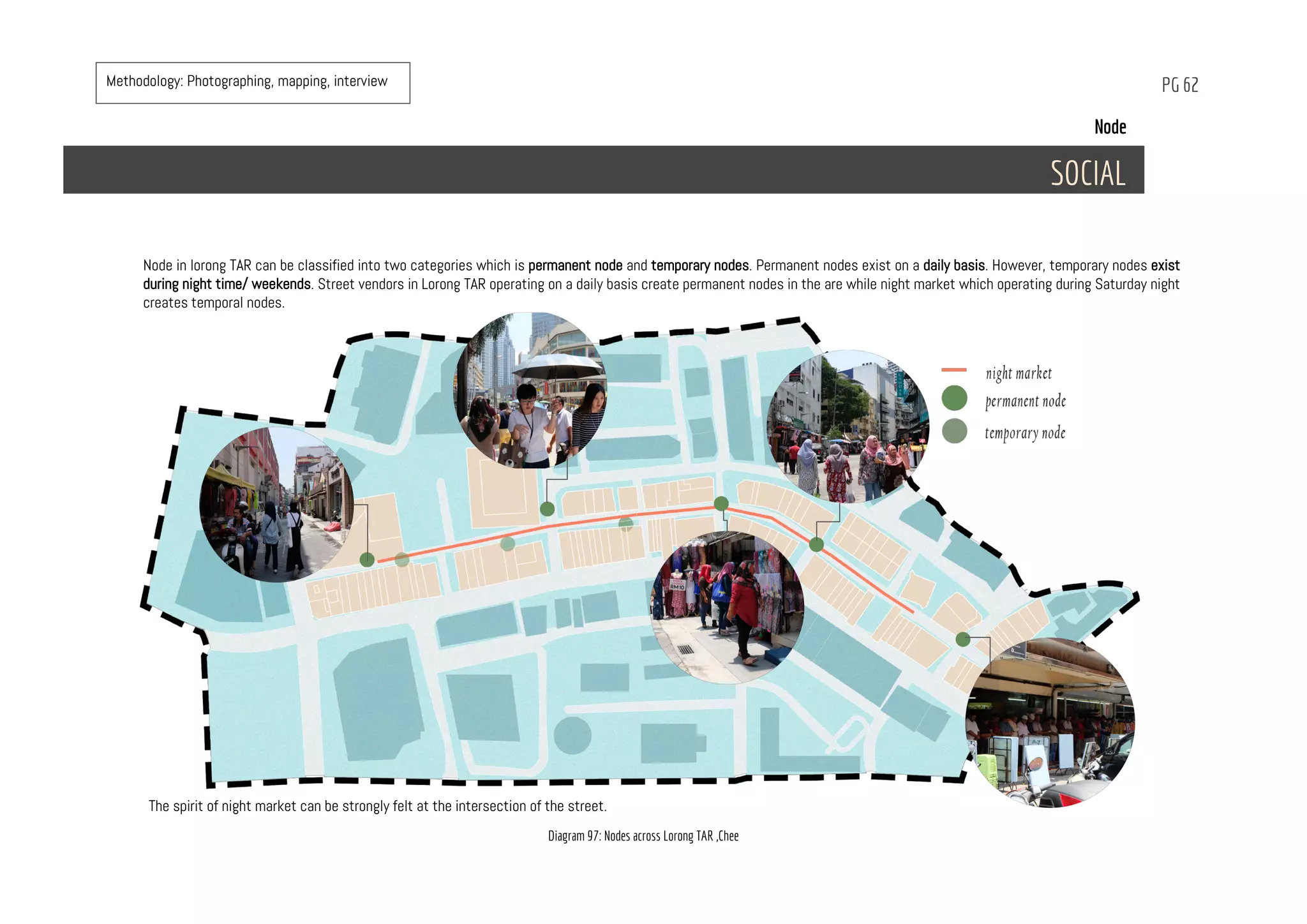 Node
SOCIAL
PG 62
Node in lorong TAR can be classified into two categories which is permanent node and temporary nodes. Permanent nodes exist on a daily basis. However, temporary nodes exist
during night time/ weekends. Street vendors in Lorong TAR operating on a daily basis create permanent nodes in the are while night market which operating during Saturday night
creates temporal nodes.
The spirit of night market can be strongly felt at the intersection of the street.
Diagram 97: Nodes across Lorong TAR ,Chee
Methodology: Photographing, mapping, interview
 