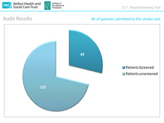 O.T. Visual Screening Tool


Audit Results              Nr of patients admitted to the stroke unit




                      49


                                               Patients Screened
                                               Patients unscreened


                122
 