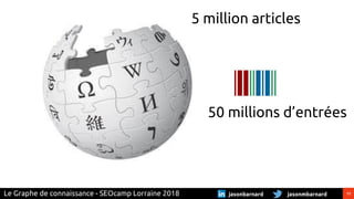 11jasonmbarnardjasonbarnardLe Graphe de connaissance - SEOcamp Lorraine 2018
5 million articles
50 millions d’entrées
 