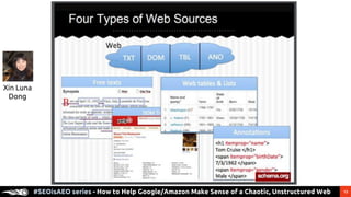 13#SEOisAEO series - How to Help Google/Amazon Make Sense of a Chaotic, Unstructured Web
Xin Luna
Dong
 
