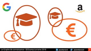 20jasonmbarnardjasonbarnardLe Graphe de connaissance - SEOcamp Lorraine 2018
 