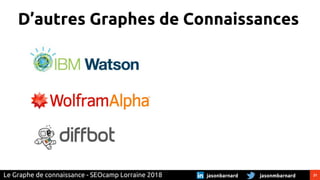 21jasonmbarnardjasonbarnardLe Graphe de connaissance - SEOcamp Lorraine 2018
D’autres Graphes de Connaissances
 