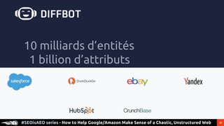 22#SEOisAEO series - How to Help Google/Amazon Make Sense of a Chaotic, Unstructured Web
10 milliards d’entités
1 billion d’attributs
 
