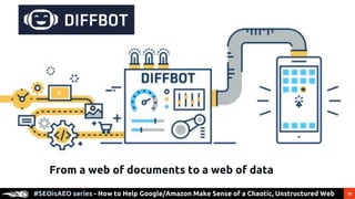 23#SEOisAEO series - How to Help Google/Amazon Make Sense of a Chaotic, Unstructured Web
From a web of documents to a web of data
 