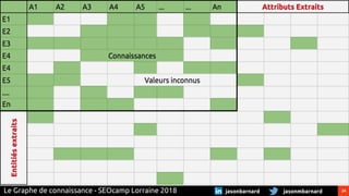 24jasonmbarnardjasonbarnardLe Graphe de connaissance - SEOcamp Lorraine 2018
 