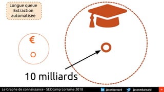 25jasonmbarnardjasonbarnardLe Graphe de connaissance - SEOcamp Lorraine 2018
Longue queue
Extraction
automatisée
10 milliards
 