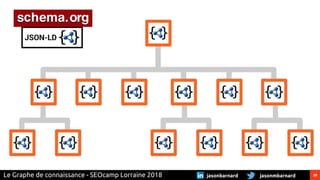 29jasonmbarnardjasonbarnardLe Graphe de connaissance - SEOcamp Lorraine 2018
 