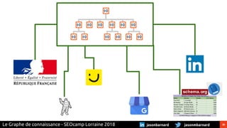 30jasonmbarnardjasonbarnardLe Graphe de connaissance - SEOcamp Lorraine 2018
 