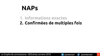 33jasonmbarnardjasonbarnardLe Graphe de connaissance - SEOcamp Lorraine 2018
NAPs
1. Informations exactes
2. Confirmées de multiples fois
 