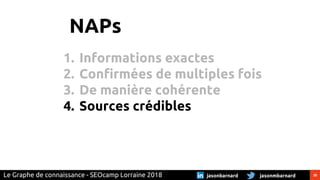 35jasonmbarnardjasonbarnardLe Graphe de connaissance - SEOcamp Lorraine 2018
NAPs
1. Informations exactes
2. Confirmées de multiples fois
3. De manière cohérente
4. Sources crédibles
 