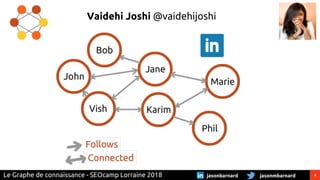 4jasonmbarnardjasonbarnardLe Graphe de connaissance - SEOcamp Lorraine 2018
Vaidehi Joshi @vaidehijoshi
 