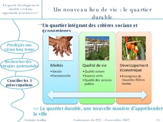 Un quartier intégrant des critères sociaux et économiques Un nouveau lieu de vie : le quartier durable => Le quartier durable, une nouvelle manière d’appréhender la ville Concilier les 3 préoccupations 