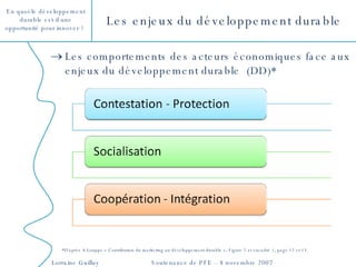 Les enjeux du développement durable Les comportements des acteurs économiques face aux enjeux du développement durable  (DD) * * D’après A.Louppe « Contribution du marketing au développement durable », Figure 2 et encadré 1, page 12 et 13.  