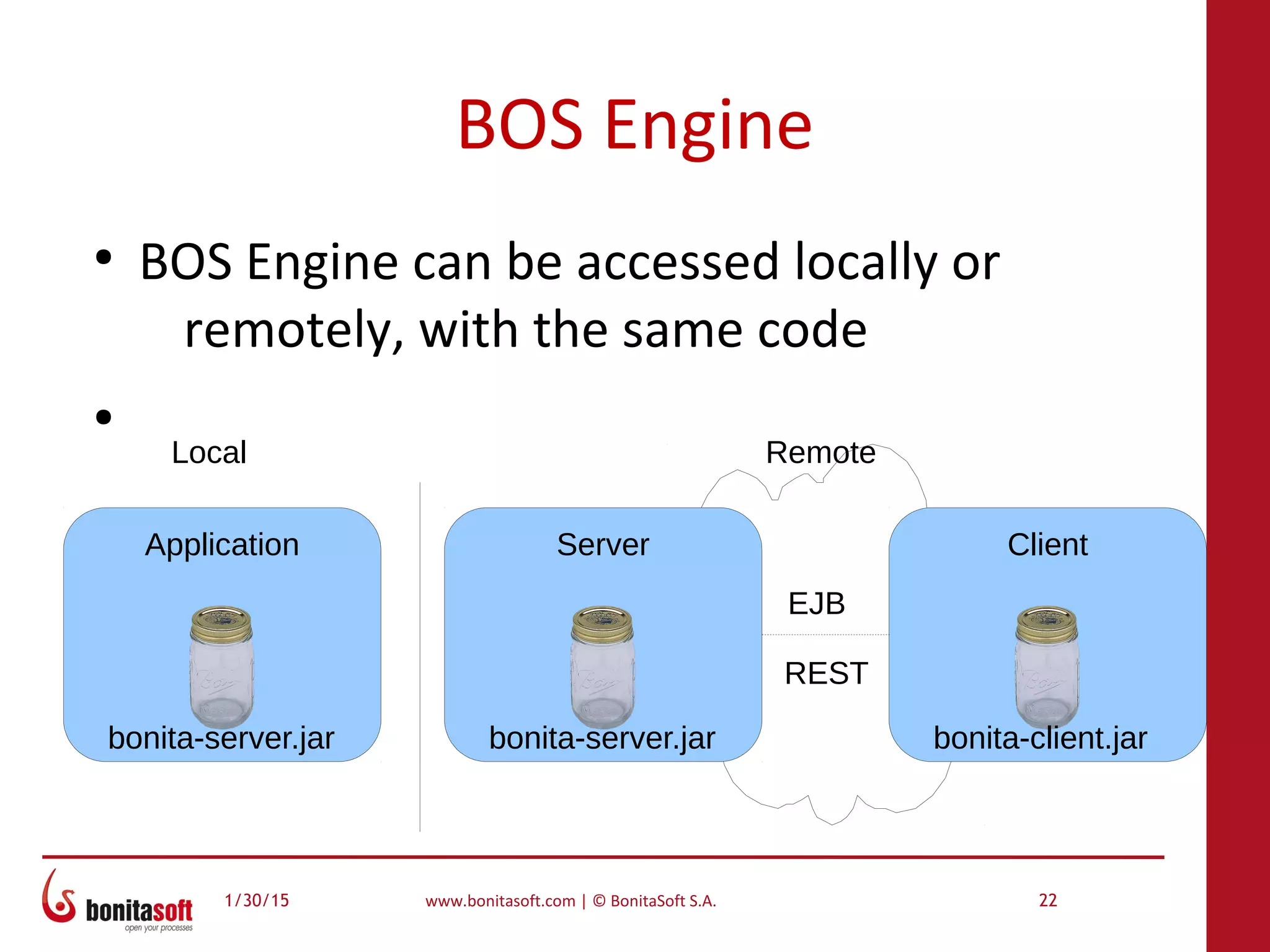 1/30/15 www.bonitasoft.com | © BonitaSoft S.A. 22
BOS Engine
●
BOS Engine can be accessed locally or
remotely, with the same code
●
Local
Application
bonita-server.jar
Remote
Server
bonita-server.jar
Client
bonita-client.jar
EJB
REST
 