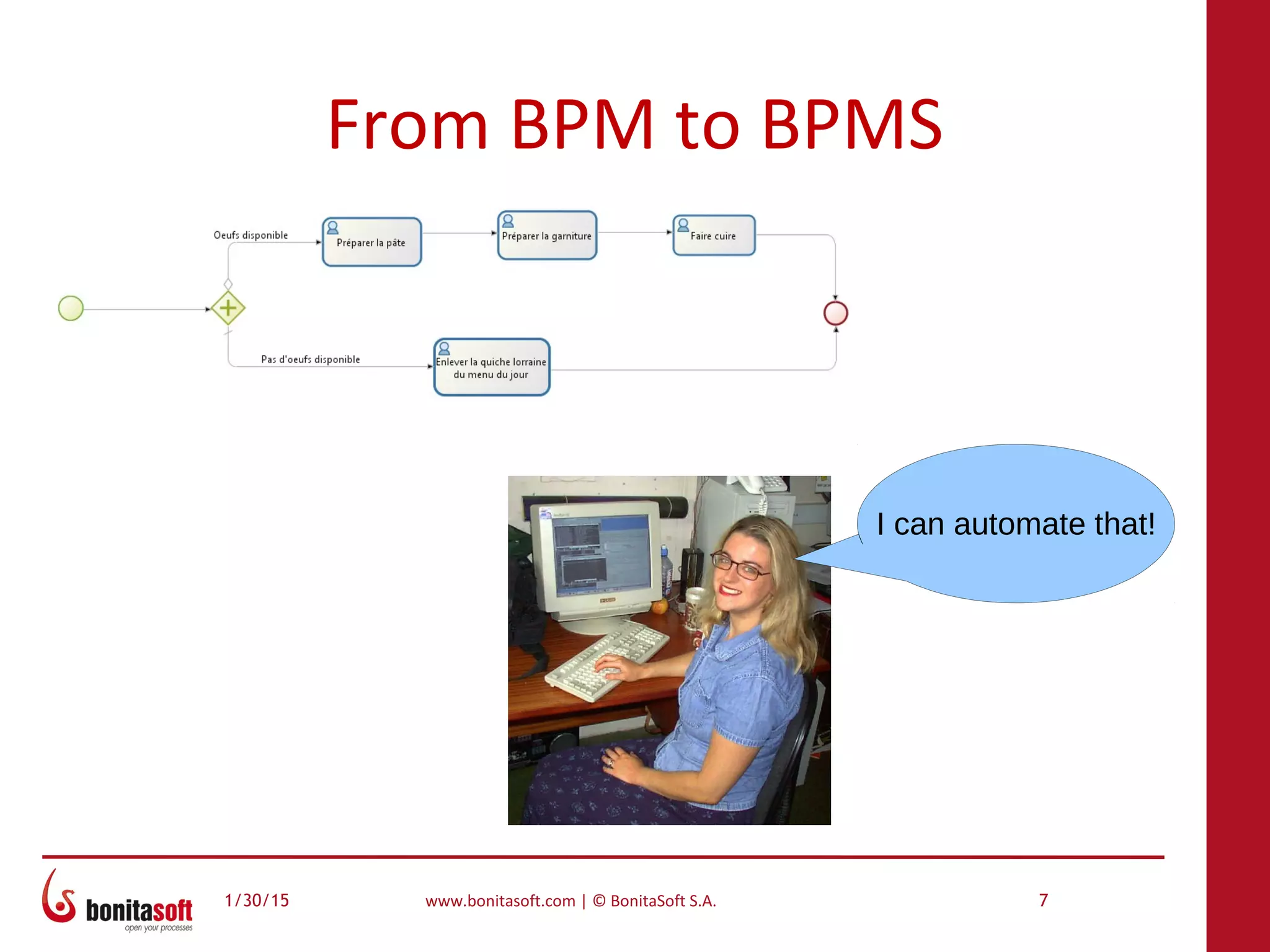 1/30/15 www.bonitasoft.com | © BonitaSoft S.A. 7
From BPM to BPMS
I can automate that!
 