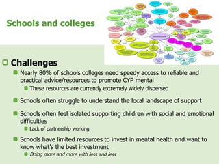 Schools and colleges
Challenges
Nearly 80% of schools colleges need speedy access to reliable and
practical advice/resources to promote CYP mental
These resources are currently extremely widely dispersed
Schools often struggle to understand the local landscape of support
Schools often feel isolated supporting children with social and emotional
difficulties
Lack of partnership working
Schools have limited resources to invest in mental health and want to
know what’s the best investment
Doing more and more with less and less
 