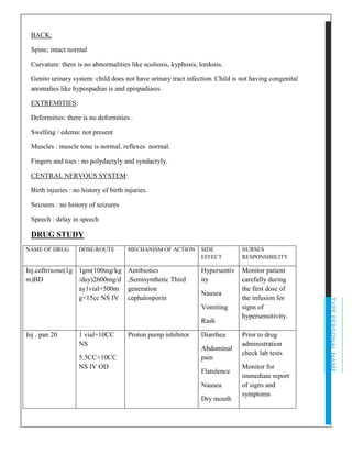 TYPEPERSONALNAME
BACK:
Spine; intact normal
Curvature: there is no abnormalities like scoliosis, kyphosis, lordosis.
Genito urinary system: child does not have urinary tract infection. Child is not having congenital
anomalies like hypospadias is and epispadiasis.
EXTREMITIES:
Deformities: there is no deformities .
Swelling / edema: not present
Muscles : muscle tone is normal, reflexes normal.
Fingers and toes : no polydactyly and syndactyly.
CENTRAL NERVOUS SYSTEM:
Birth injuries : no history of birth injuries.
Seizures : no history of seizures
Speech : delay in speech
DRUG STUDY
NAME OF DRUG DOSE/ROUTE MECHANISM OF ACTION SIDE
EFFECT
NURSES
RESPONSIBILITY
Inj.ceftrixone(1g
m)BD
1gm(100mg/kg
/day)2600mg/d
ay1vial+500m
g+15cc NS IV
Antibiotics
,Semisynthetic Third
generation
cephalosporin
Hypersentiv
ity
Nausea
Vomiting
Rash
Monitor patient
carefully during
the first dose of
the infusion for
signs of
hypersensitivity.
Inj . pan 20 1 vial+10CC
NS
5.5CC+10CC
NS IV OD
Proton pump inhibitor Diarrhea
Abdominal
pain
Flatulence
Nausea
Dry mouth
Prior to drug
administration
check lab tests
Monitor for
immediate report
of signs and
symptoms
 