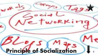 Principle of Socialization
1.
2.
 