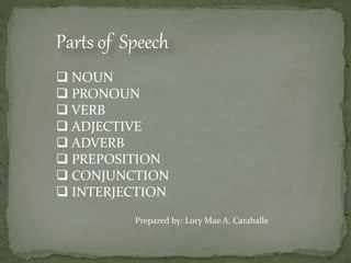 Parts of Speech
 NOUN
 PRONOUN
 VERB
 ADJECTIVE
 ADVERB
 PREPOSITION
 CONJUNCTION
 INTERJECTION
Prepared by: Lory Mae A. Caraballe
 