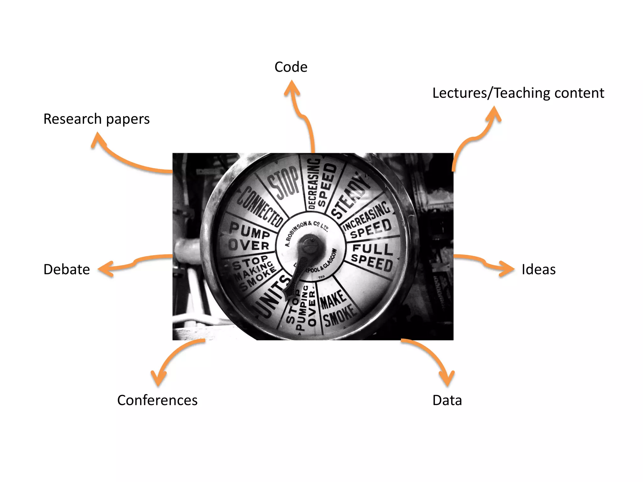 CodeLectures/Teaching contentResearch papersDebateIdeasConferencesData