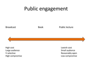 Public engagement<br />Broadcast<br />Book<br />Public lecture<br />High cost<br />Large audience<br />V selective<br />Hi...
