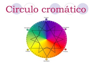 Circulo cromático 