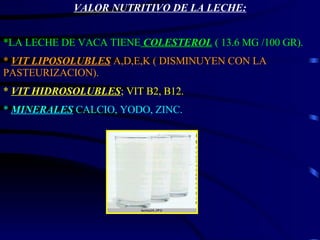 VALOR NUTRITIVO DE LA LECHE: *LA LECHE DE VACA TIENE  COLESTEROL  ( 13.6 MG /100 GR). *  VIT LIPOSOLUBLES  A,D,E,K ( DISMINUYEN CON LA PASTEURIZACION). *  VIT HIDROSOLUBLES ; VIT B2, B12. *  MINERALES  CALCIO, YODO, ZINC. 