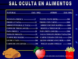 SAL OCULTA EN ALIMENTOS NATURAL  SAL ( MG)  OTROS  SAL (MG) MANZANA FRESCA  -------------------5  PASTEL MANZ (REB)-----------------500 FRIJOL (1 TAZA)-------------------------12  FRIJOL CON CARNE-----------------3000 ARROZ INTEGRAL (1 TAZA) --------12  ARROZ COCCION RAPIDA--------1000 COPOS DE TRIGO ( 60 GR)-------------20  HOJUELA TRIGO 60 GR ------------1850 PAPA FRESCA  --------------------------20  PAPA FRITA (140 GR)----------------3500 TOMATE FRESCO------------------------35  SALSA TOMATE (MEDIA TAZA)-2200 CARNE RES MAGRA -------------------140  CARNE CURADA CON SAL----------2360 LECHE 1 TAZA ---------------------------300  QUESO AMERICANO 2 REB.------2050 CARNE DE AVE 225 GR ----------------300  POLLO ASADO 3 PIEZAS  --------5600   FUENTE: VIDA DINAMICA HANS DIEHL, EDIT APIA . 