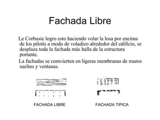 Fachada Libre Le Corbusie logro esto haciendo volar la losa por encima de los pilotis a modo de voladizo alrededor del edificio, se desplaza toda la fachada más halla de la estructura portante. La fachadas se comvierten en ligeras membranas de muros sueltos y ventanas. FACHADA LIBRE FACHADA TIPICA 