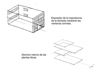 Dominio interno de las plantas libres. Expresión de la importancia  de la fachada mediante las ventanas corridas. 