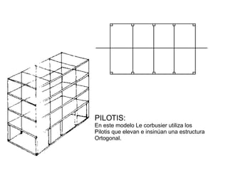 PILOTIS: En este modelo Le corbusier utiliza los  Pilotis que elevan e insinúan una estructura  Ortogonal. 