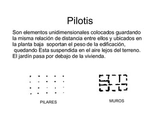 Pilotis Son elementos unidimensionales colocados guardando  la misma relación de distancia entre ellos y ubicados en  la planta baja  soportan el peso de la edificación, quedando Esta suspendida en el aire lejos del terreno. El jardín pasa por debajo de la vivienda. PILARES MUROS 