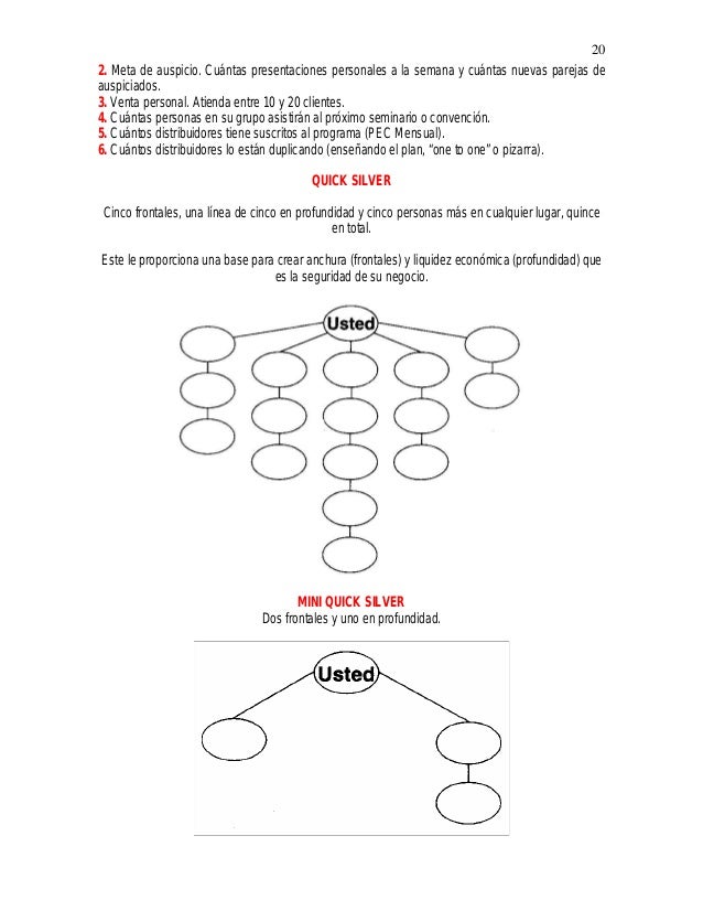 20
2. Meta de auspicio. CuÃ¡ntas presentaciones personales a la semana y cuÃ¡ntas nuevas parejas de
auspiciados.
3. Venta pe...