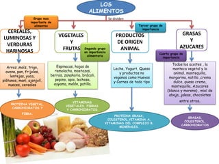 Los alimentos y los microorganismos | PPTX