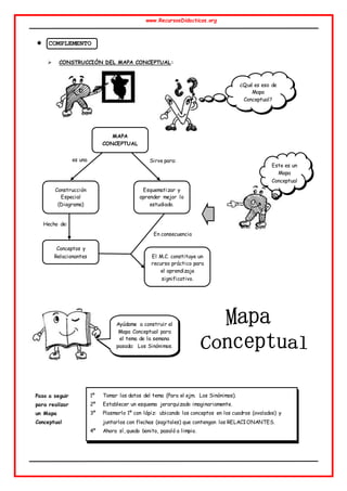 www.RecursosDidacticos.org
 COMPLEMENTO
 CONSTRUCCIÓN DEL MAPA CONCEPTUAL:
Paso a seguir
para realizar
un Mapa
Conceptual
¿Qué es eso de
Mapa
Conceptual?
Este es un
Mapa
Conceptual
Construcción
Especial
(Diagrama)
Esquematizar y
aprender mejor lo
estudiado.
Conceptos y
Relacionantes El M.C. constituye un
recurso práctico para
el aprendizaje
significativo.
MAPA
CONCEPTUAL
Sirve para:
es una
Hecho de:
En consecuencia
Ayúdame a construir el
Mapa Conceptual para
el tema de la semana
pasada: Los Sinónimos.
1º Tomar los datos del tema (Para el ejm. Los Sinónimos).
2º Establecer un esquema jerarquizado imaginariamente.
3º Plasmarlo 1º con lápiz: ubicando los conceptos en los cuadros (ovalados) y
juntarlos con flechas (sagitales) que contengan los RELACIONANTES.
4º Ahora sí, quedo bonito, pasaló a limpio.
 