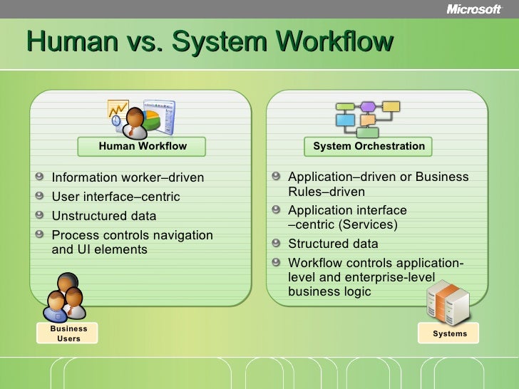loan origination system workflow diagram loan origination reference architecture dive loan origination system workflow diagram loan origination reference architecture dive