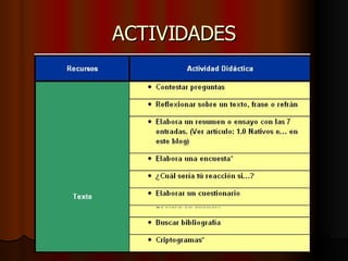 ACTIVIDADES 