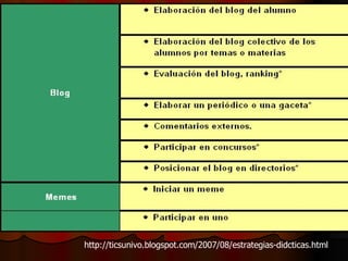 http://ticsunivo.blogspot.com/2007/08/estrategias-didcticas.html 