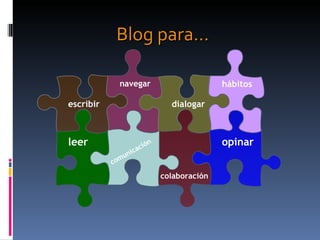 Blog para… navegar comunicación     dialogar colaboración hábitos opinar escribir leer 