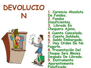 DEVOLUCION 1.   Carencia Absoluta De Fondos. 2.   Fondos Insuficientes. 3.   Librado En Chequera Ajena.  4 .  Cuenta Cancelada. 5.   Cuenta Saldada. 6.   Saldo Embargado. 7.   Hay Orden De No Pagarlo. 8.   Presentación Del Cheque Seis Meses Después De Librado. 9.   Instrumento Aparentemente Falsificado. 