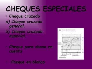 CHEQUES ESPECIALES Cheque cruzado a ) Cheque cruzado general. b)  Cheque cruzado especial.   Cheque para abono en cuenta Cheque en blanco Cheque bancario 