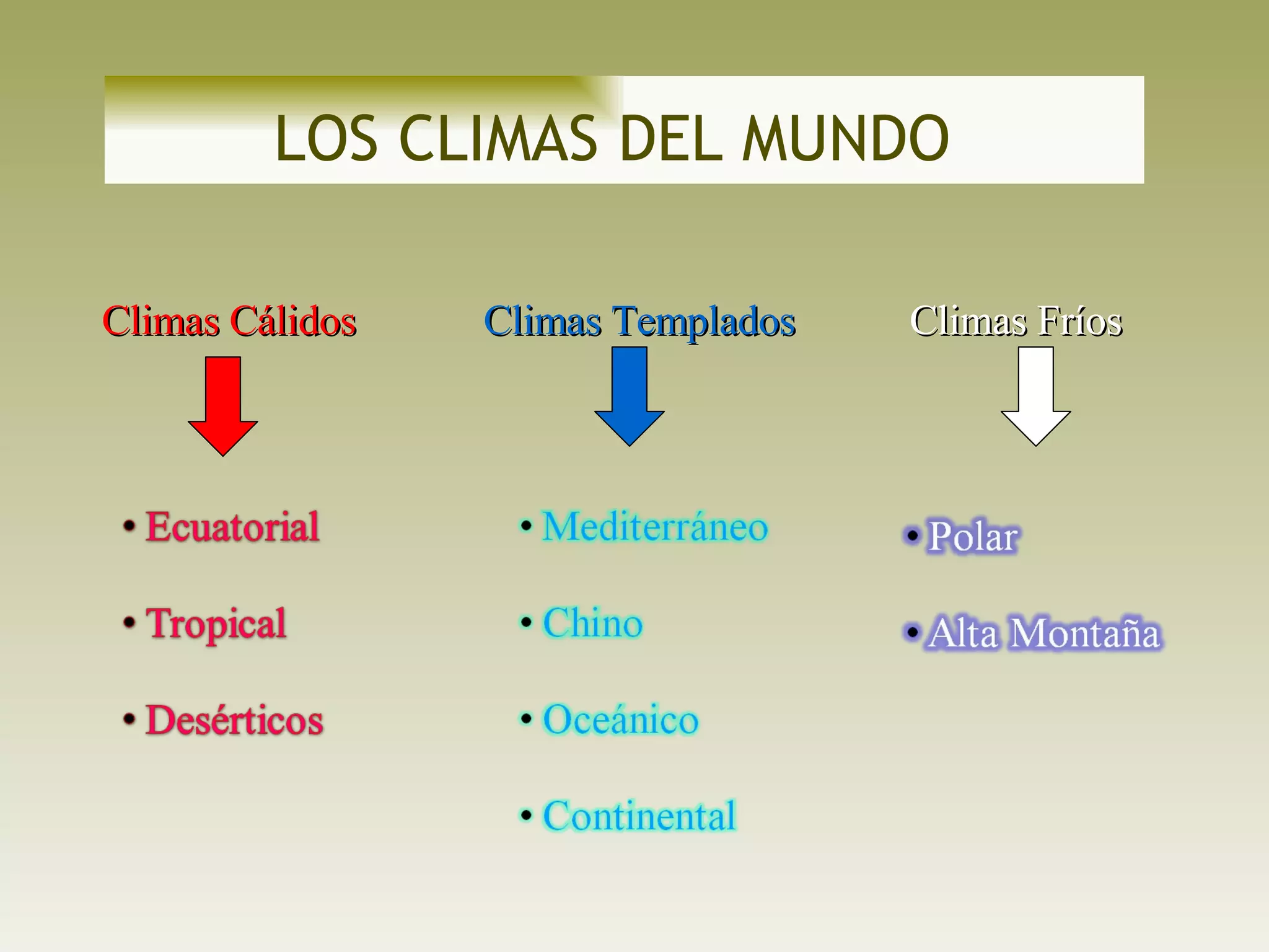 Los Climas Del Mundo | PPT