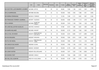 los-colegios-de-la-comunitat-valenciana-con-mejores-resultados-en-la-selectividad-db1841f-2021.pdf